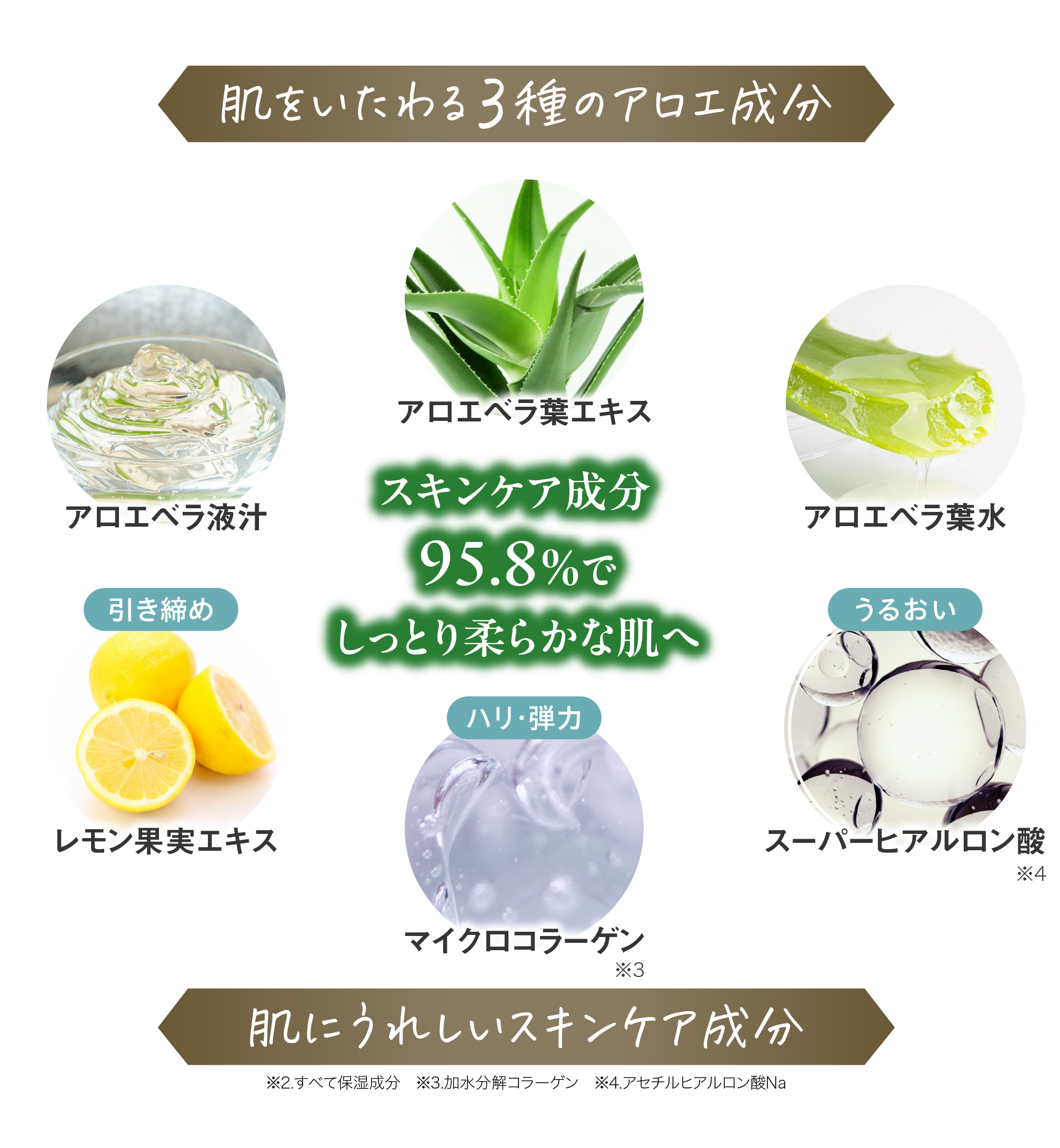 スキンケア成分95.8%でしっとり柔らかな肌へ
            肌をいたわる3種のアロエ成分。アロエベラ液汁、アロエベラ葉エキス、アロエベラ葉水
            肌にうれしい3種のスキンケア成分。レモン果実エキス（引き締め）、マイクロコラーゲン（ハリ・弾力）、スーパーヒアルロン酸（うるおい）